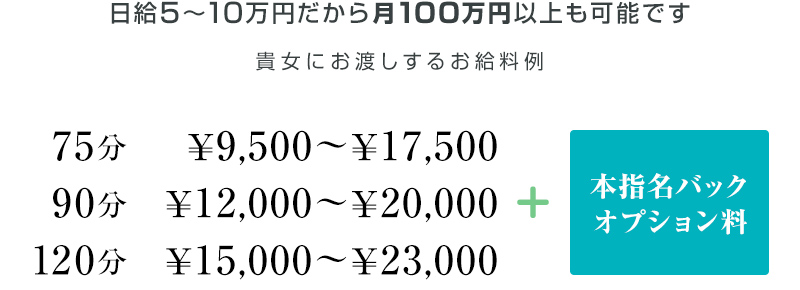 他店とのお仕事のスケジュールの違い